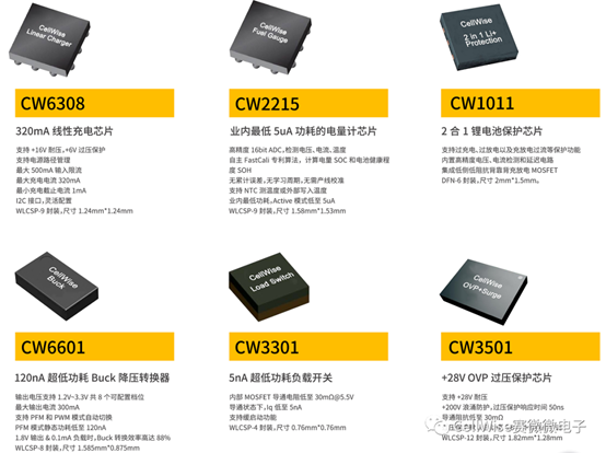 3044永利集团推出新一代智能可穿戴设备的电池和电源管理方案